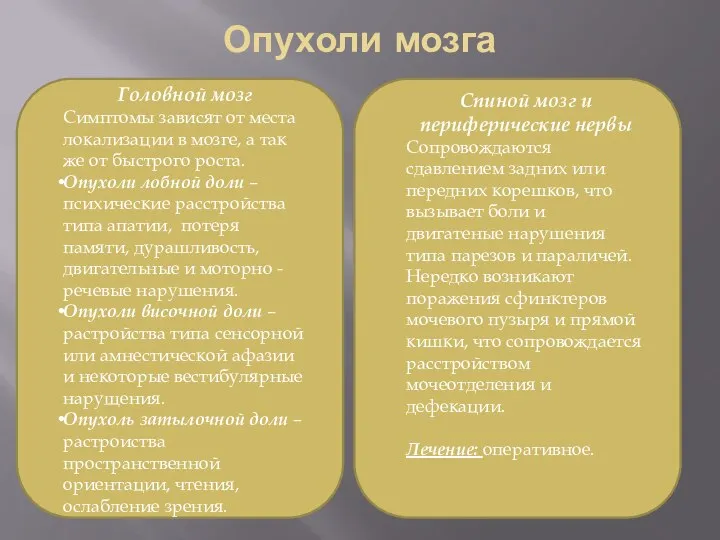 Опухоли мозга Головной мозг Симптомы зависят от места локализации в мозге, а