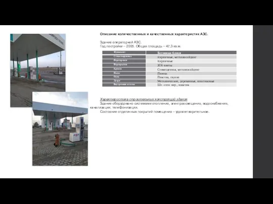 Описание количественных и качественных характеристик АЗС. Здание операторной АЗС. Год постройки –