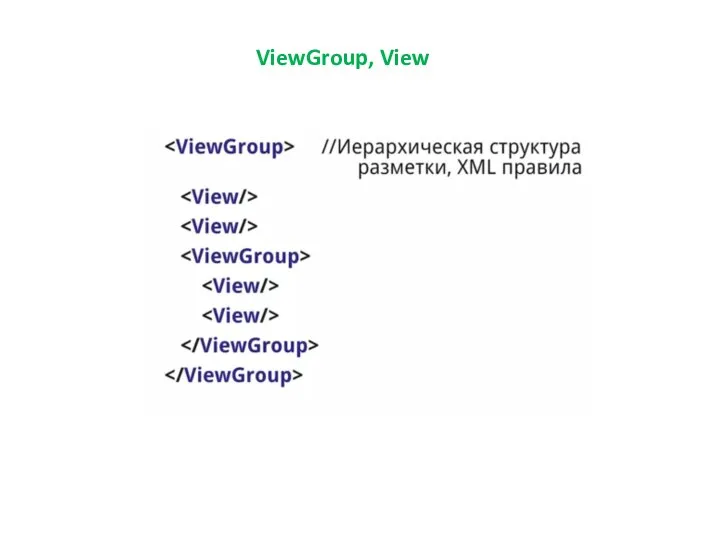 ViewGroup, View