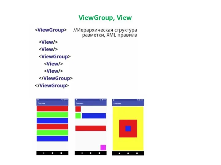 ViewGroup, View