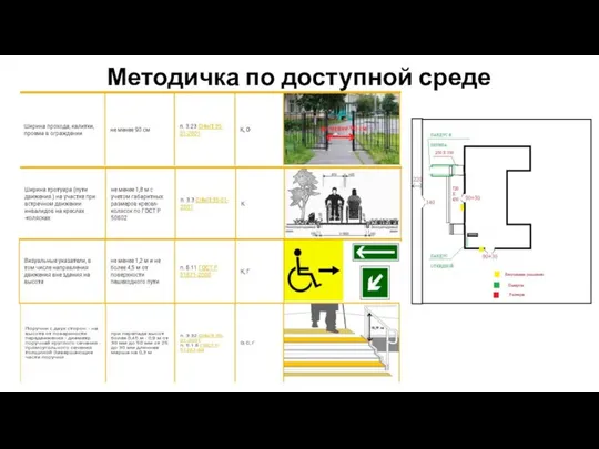 Методичка по доступной среде