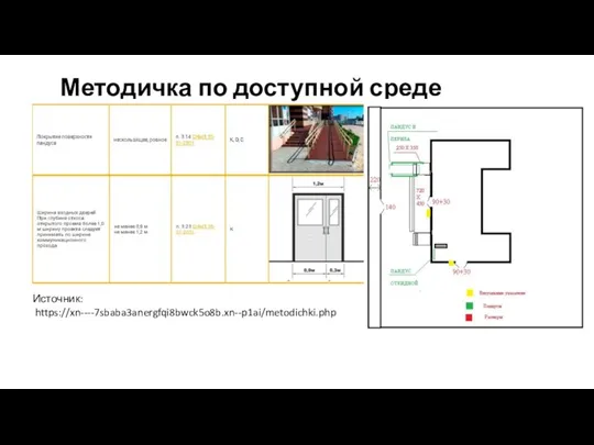 Методичка по доступной среде Источник: https://xn----7sbaba3anergfqi8bwck5o8b.xn--p1ai/metodichki.php