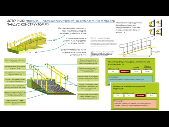 ИСТОЧНИК: https://xn----7sbmzaodhcbscfepchi.xn--p1ai/standards-for-ramps.php ПАНДУС-КОНСТРУКТОР.РФ