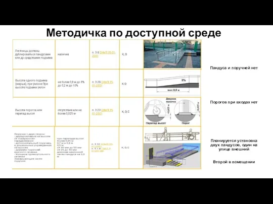 Методичка по доступной среде Пандуса и поручней нет Порогов при входах нет