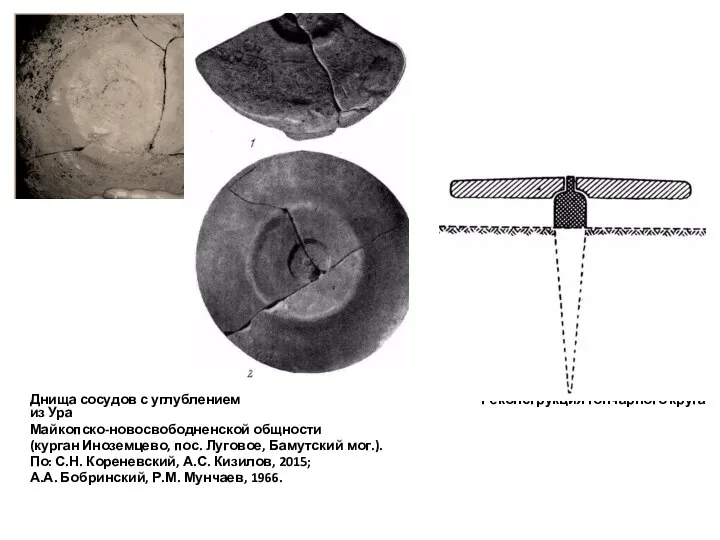 Днища сосудов с углублением Реконструкция гончарного круга из Ура Майкопско-новосвободненской общности (курган