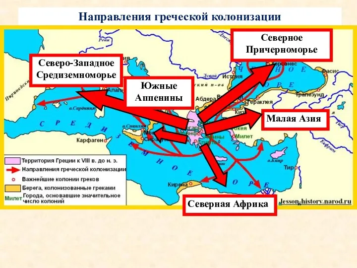 Северо-Западное Средиземноморье Северное Причерноморье Малая Азия Северная Африка Южные Аппенины Направления греческой колонизации