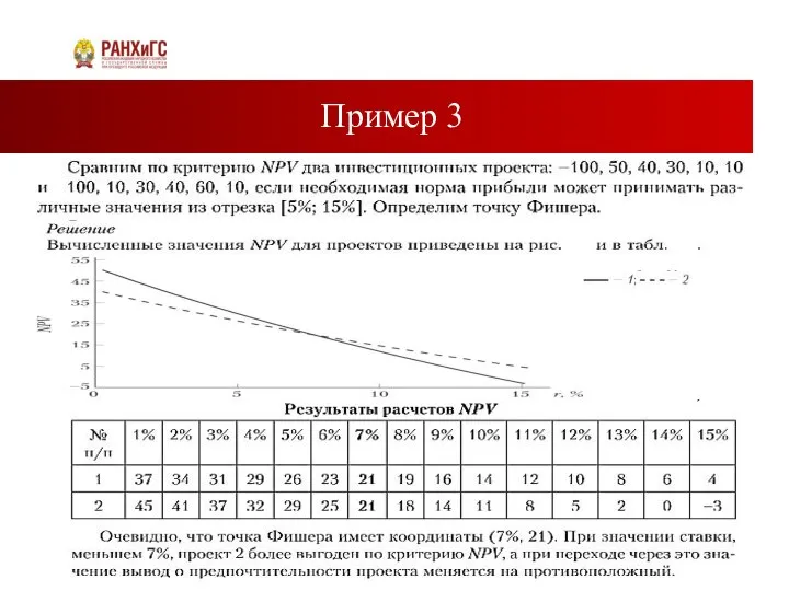 Пример 3