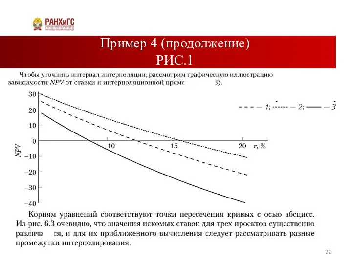 Пример 4 (продолжение) РИС.1