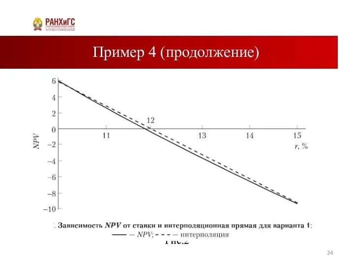 Пример 4 (продолжение) Рис.2