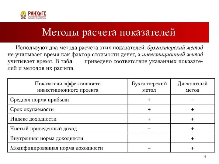 Методы расчета показателей