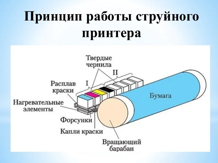 Принцип работы струйного принтера