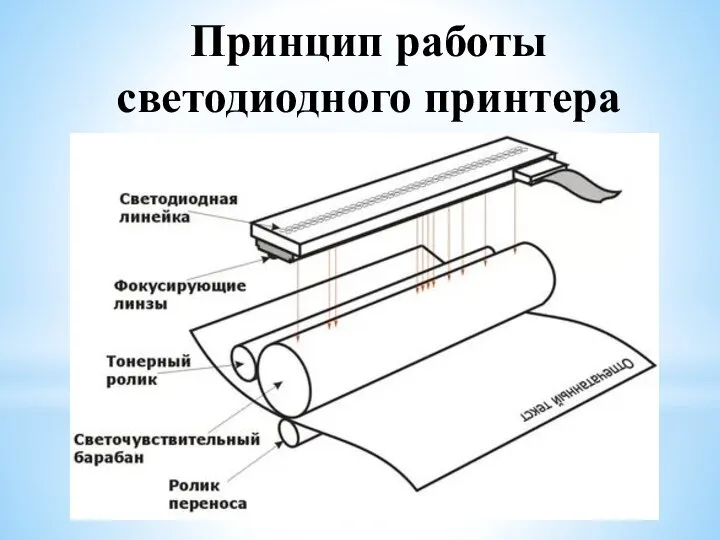 Принцип работы светодиодного принтера