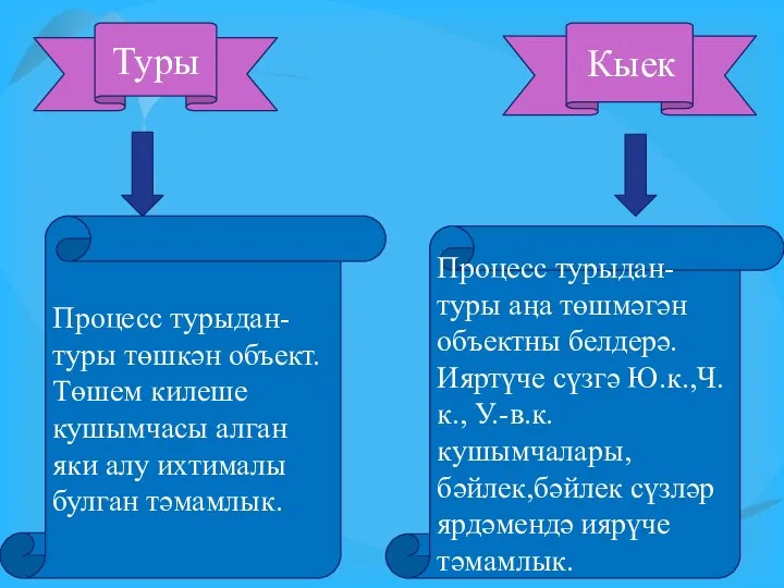 Процесс турыдан-туры төшкән объект. Төшем килеше кушымчасы алган яки алу ихтималы булган