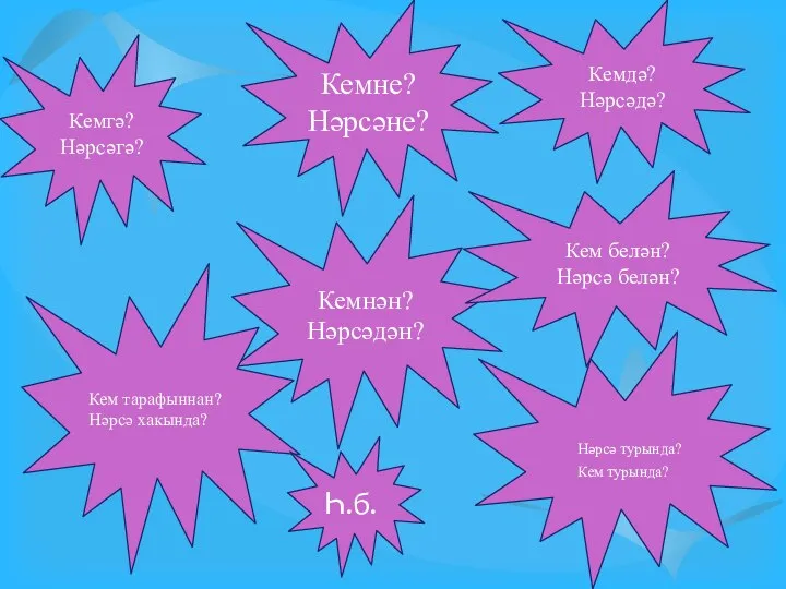 Кемгә? Нәрсәгә? Кемне? Нәрсәне? Кемдә? Нәрсәдә? Кемнән? Нәрсәдән? Кем белән? Нәрсә белән?