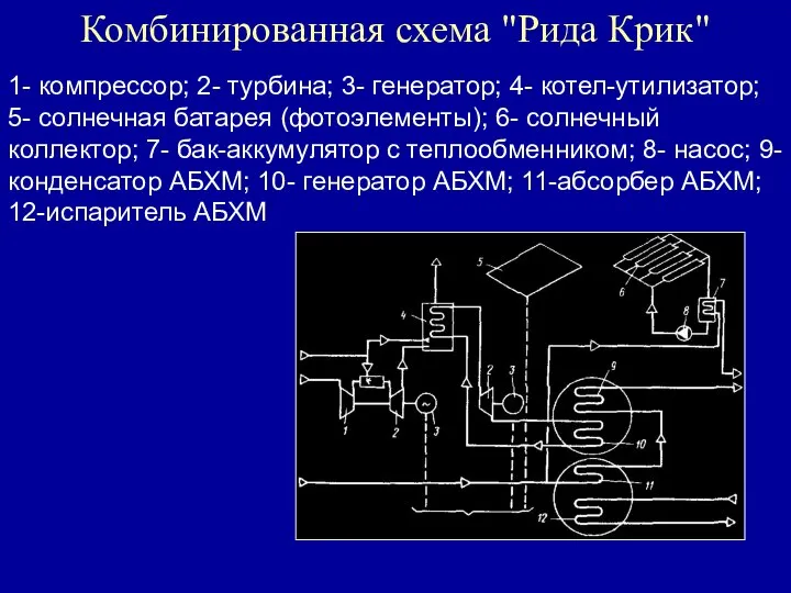 Комбинированная схема "Рида Крик" 1- компрессор; 2- турбина; 3- генератор; 4- котел-утилизатор;
