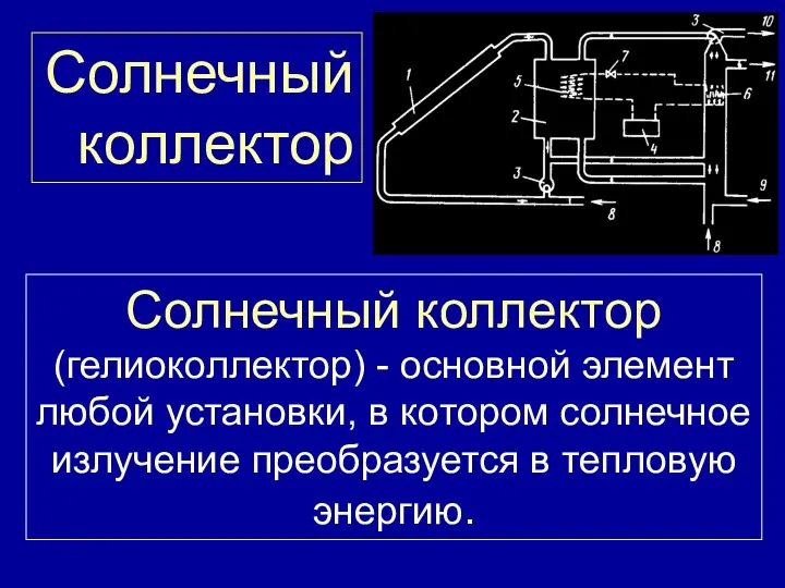 Солнечный коллектор (гелиоколлектор) - основной элемент любой установки, в котором солнечное излучение