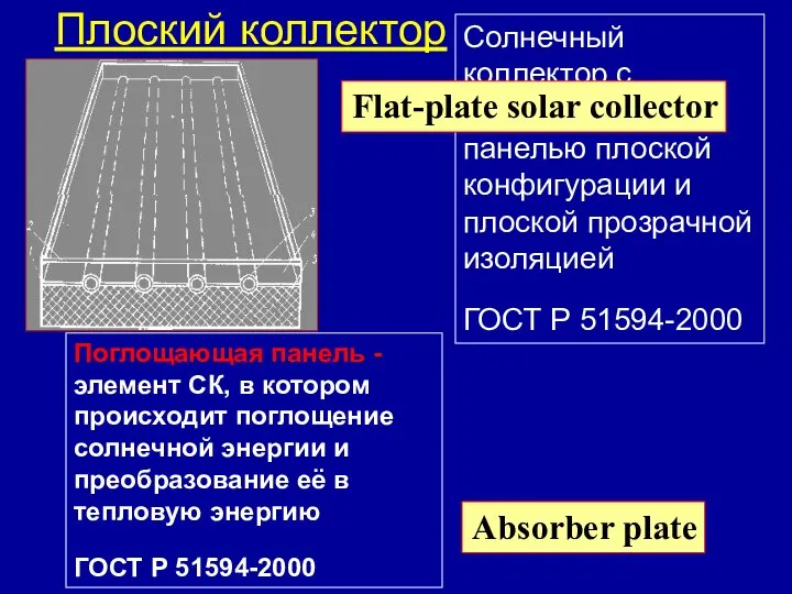 Плоский коллектор Солнечный коллектор с поглощающей панелью плоской конфигурации и плоской прозрачной