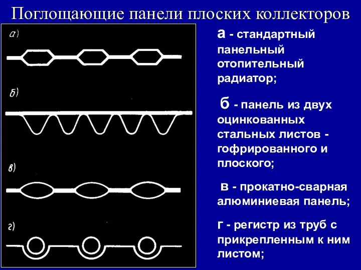 а - стандартный панельный отопительный радиатор; б - панель из двух оцинкованных