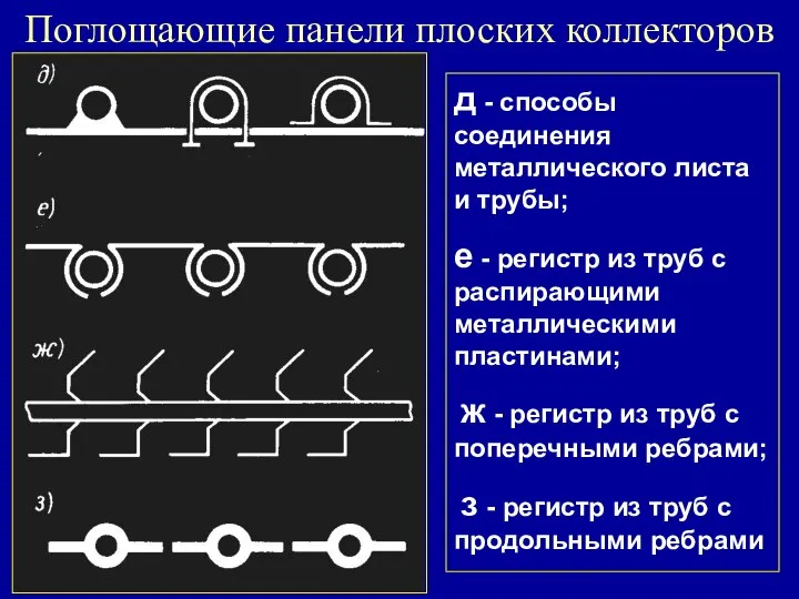 Поглощающие панели плоских коллекторов д - способы соединения металлического листа и трубы;