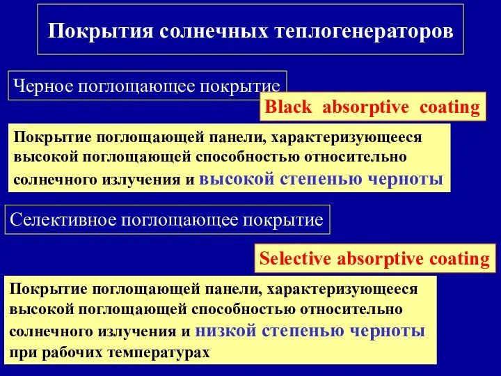 Покрытия солнечных теплогенераторов Черное поглощающее покрытие Селективное поглощающее покрытие Покрытие поглощающей панели,