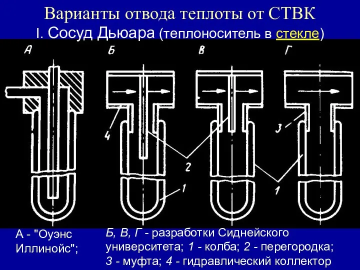 Варианты отвода теплоты от СТВК Б, В, Г - разработки Сиднейского университета;