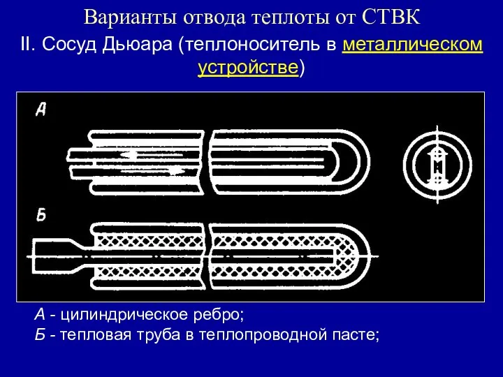 Варианты отвода теплоты от СТВК А - цилиндрическое ребро; Б - тепловая