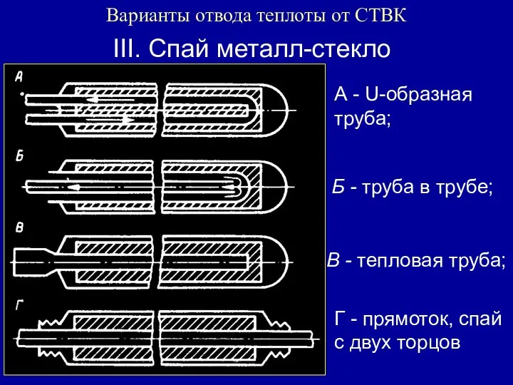 Варианты отвода теплоты от СТВК III. Спай металл-стекло А - U-образная труба;