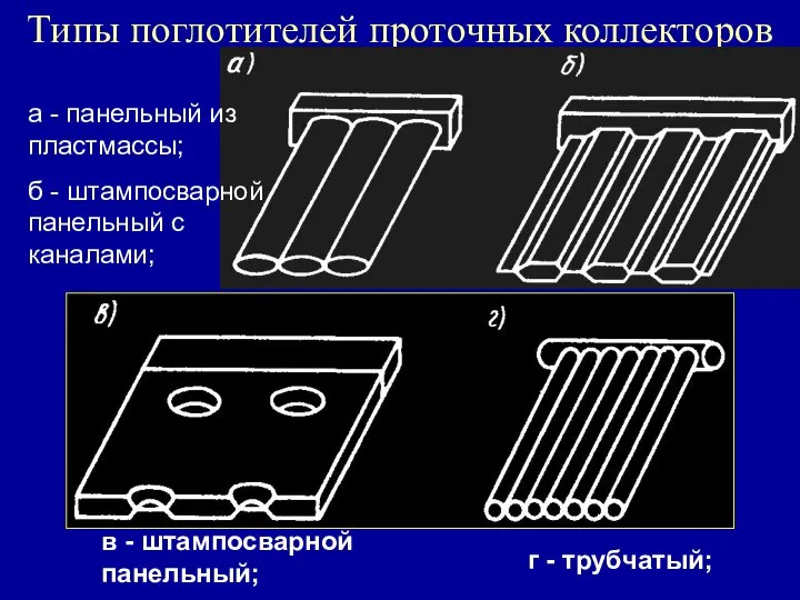 Типы поглотителей проточных коллекторов а - панельный из пластмассы; б - штампосварной