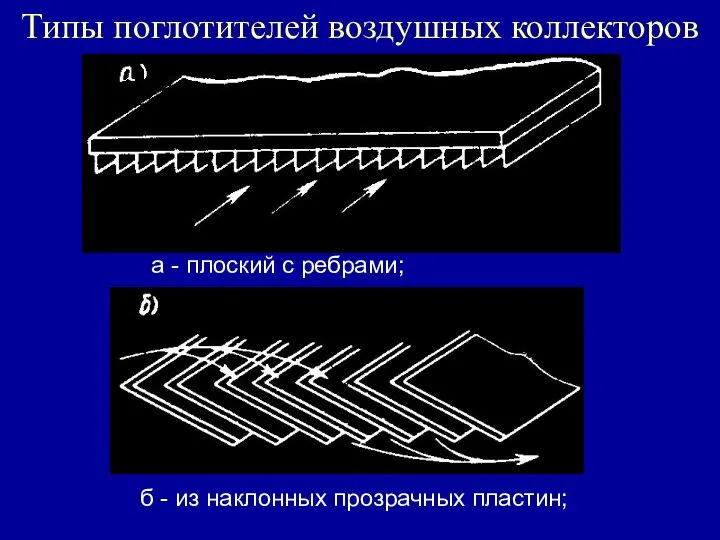 Типы поглотителей воздушных коллекторов а - плоский с ребрами; б - из наклонных прозрачных пластин;