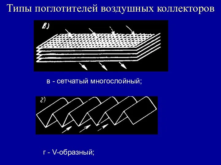 Типы поглотителей воздушных коллекторов в - сетчатый многослойный; г - V-образный;