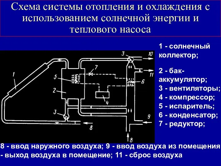 Схема системы отопления и охлаждения с использованием солнечной энергии и теплового насоса