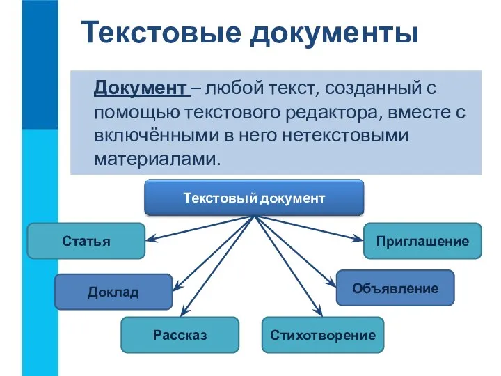 Документ – любой текст, созданный с помощью текстового редактора, вместе с включёнными