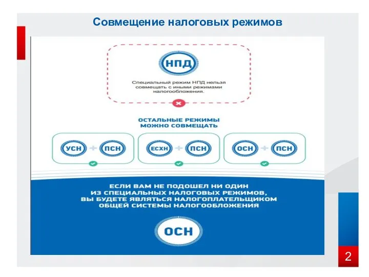 Совмещение налоговых режимов