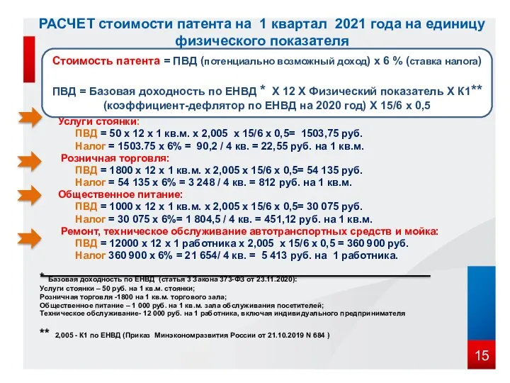 РАСЧЕТ стоимости патента на 1 квартал 2021 года на единицу физического показателя