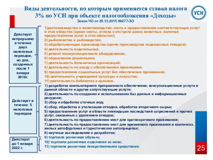 1)растениеводство и животноводство, охота и предоставление соответствующих услуг в этих областях (кроме