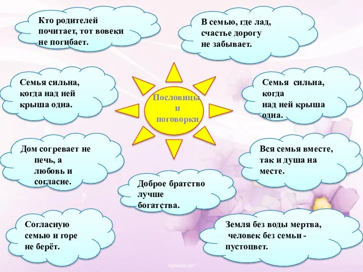 Кто родителей почитает, тот вовеки не погибает. Дом согревает не печь, а