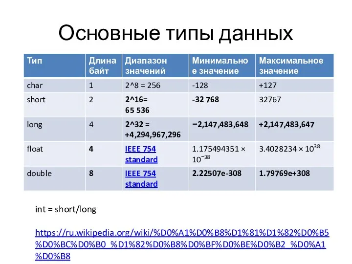 Основные типы данных int = short/long https://ru.wikipedia.org/wiki/%D0%A1%D0%B8%D1%81%D1%82%D0%B5%D0%BC%D0%B0_%D1%82%D0%B8%D0%BF%D0%BE%D0%B2_%D0%A1%D0%B8