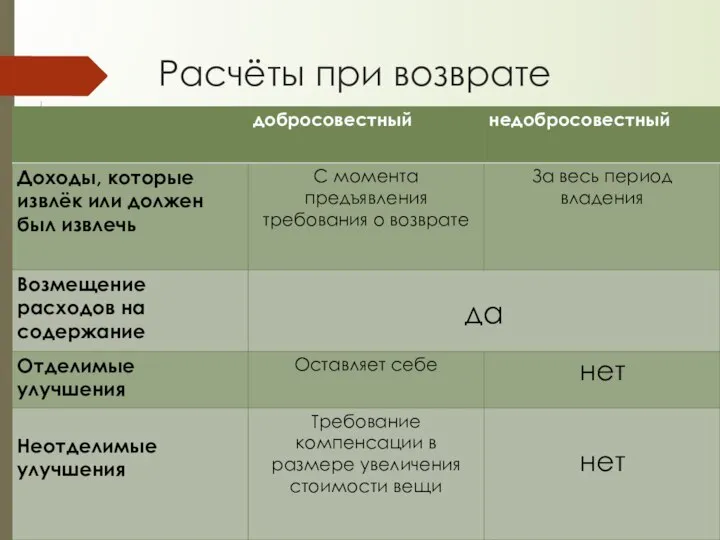 Расчёты при возврате