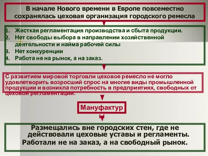 В начале Нового времени в Европе повсеместно сохранялась цеховая организация городского ремесла