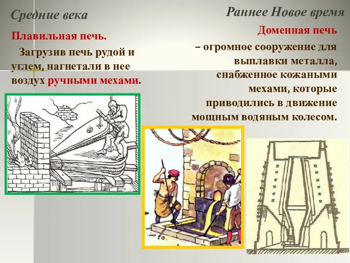 Средние века Раннее Новое время Плавильная печь. Загрузив печь рудой и углем,