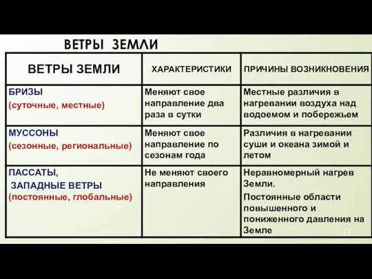 ВЕТРЫ ЗЕМЛИ