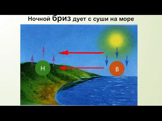 Ночной бриз дует с суши на море