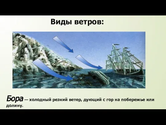 Виды ветров: Бора — холодный резкий ветер, дующий с гор на побережье или долину.