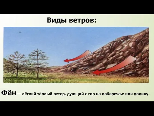 Виды ветров: Фён — лёгкий тёплый ветер, дующий с гор на побережье или долину.