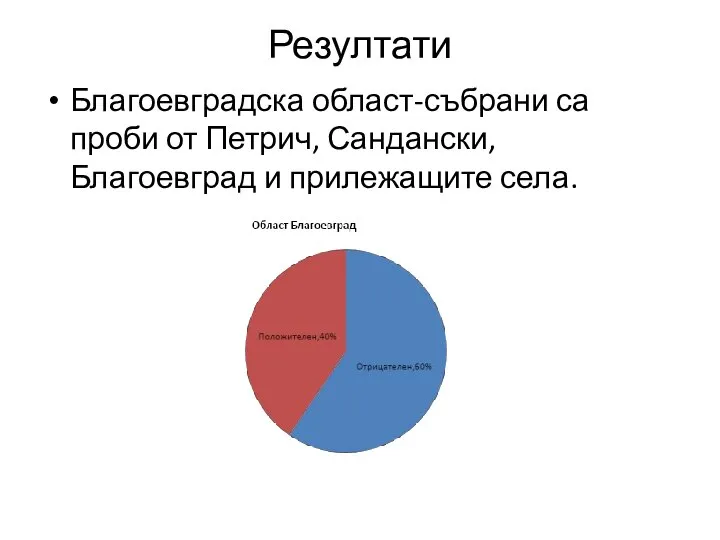 Резултати Благоевградска област-събрани са проби от Петрич, Сандански, Благоевград и прилежащите села.