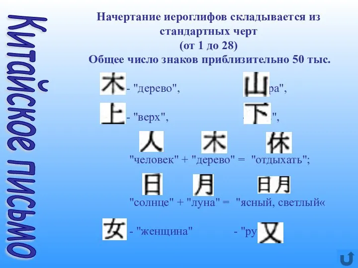Начертание иероглифов складывается из стандартных черт (от 1 до 28) Общее число