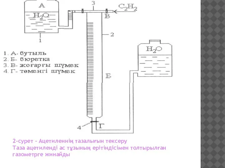 2-сурет – Ацетиленнің тазалығын тексеру Таза ацетиленді ас тұзының ерітіндісімен толтырылған газометрге жинайды