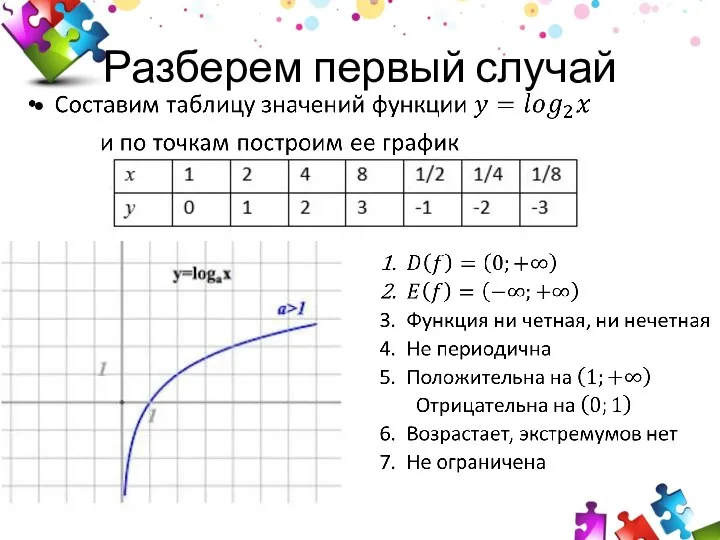 Разберем первый случай