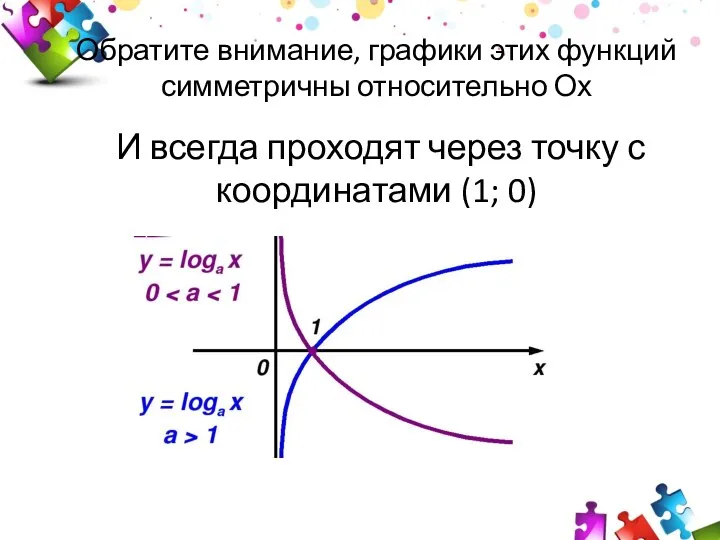Обратите внимание, графики этих функций симметричны относительно Ох И всегда проходят через