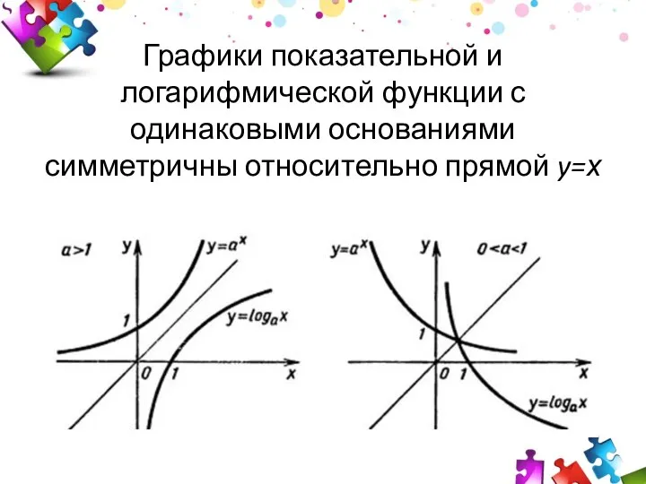 Графики показательной и логарифмической функции с одинаковыми основаниями симметричны относительно прямой y=х